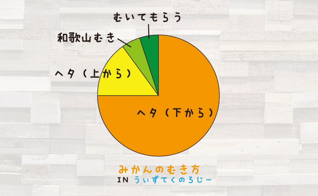 みかんのむきかた