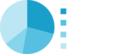 勤続年数